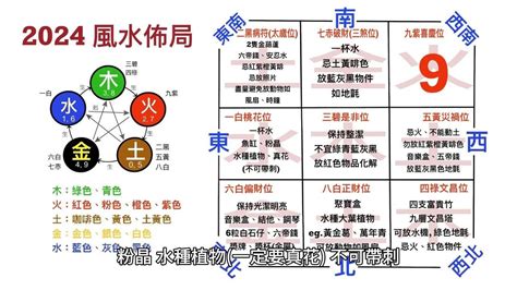 2024風水擺設|家居風水佈局2024｜龍年催旺健康＋財運方位禁忌/化 